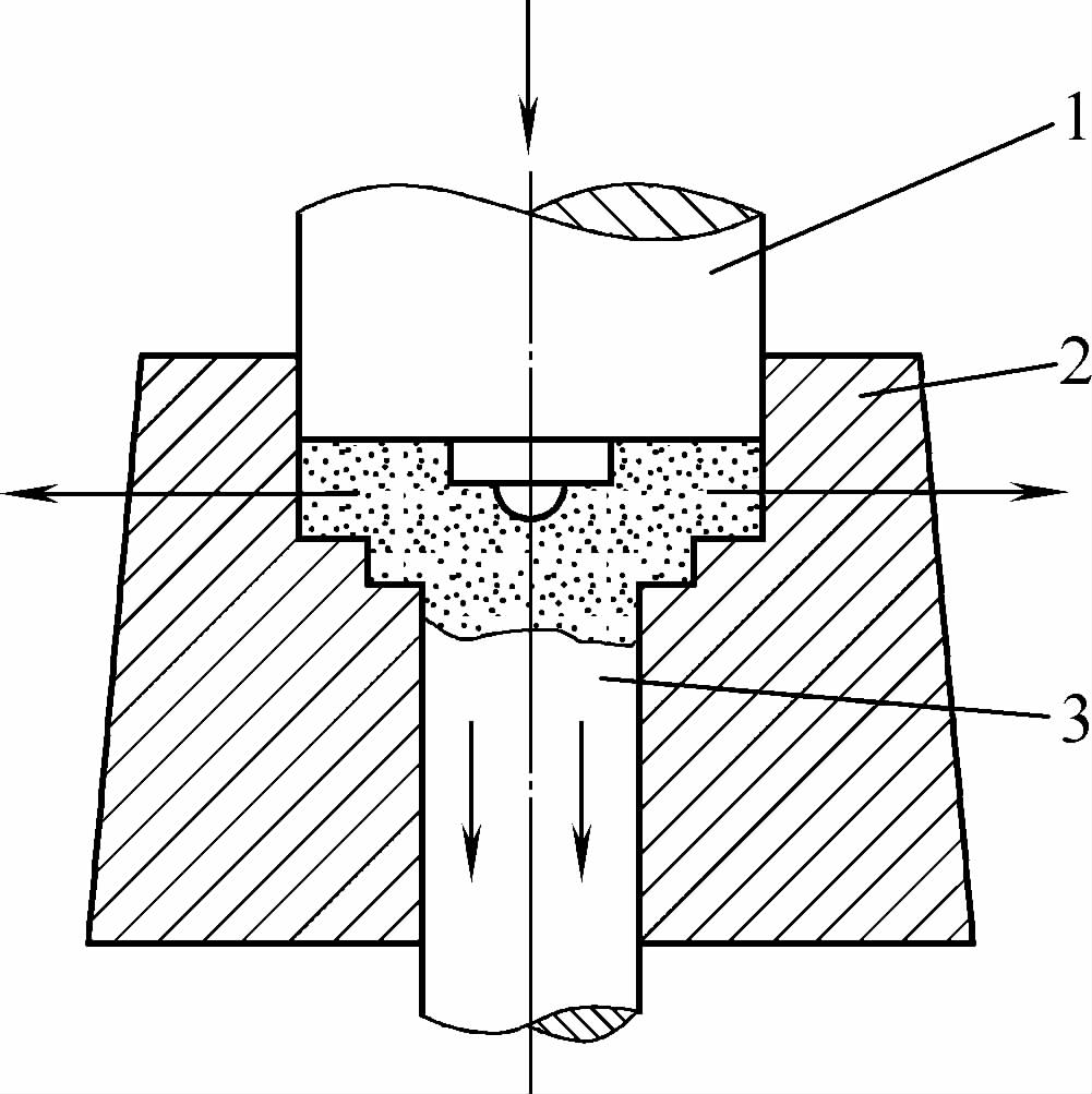 Figure 1-24: Upset Extrusion Method 1-Punch 2-Die 3-Extruded Part