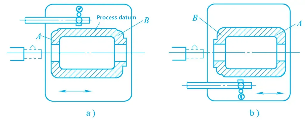 Abbildung 20 Ausrichtungsverfahren für die Bearbeitung koaxialer Lochsysteme