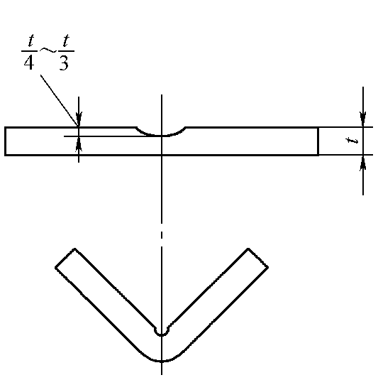 Figure 3-101: Bending After the Creation of a Process Groove