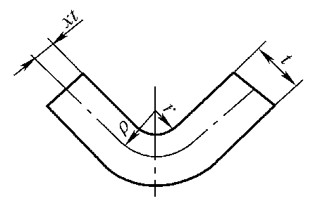 Figure 3-103: Radius of the Neutral Layer