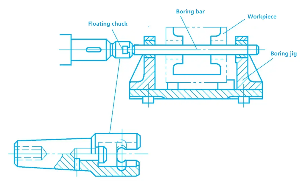 Figura 21 Mecanizado de sistemas de agujeros coaxiales con plantilla de mandrinar
