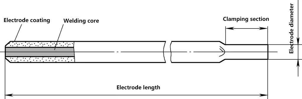 Figura 1 Composição da vareta de soldadura