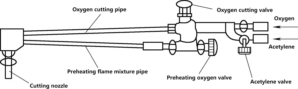 Figure 7 Forme et structure de la torche de coupe