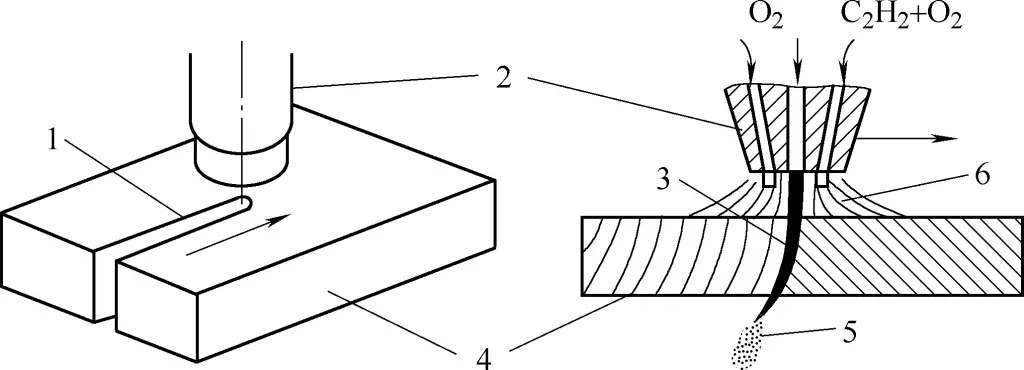 Figure 8 Gas Cutting