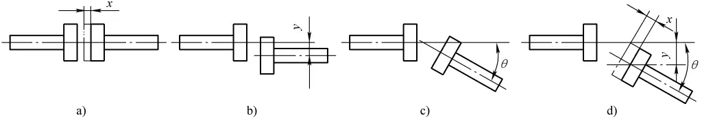 Figura 1 Desplazamiento relativo entre dos ejes