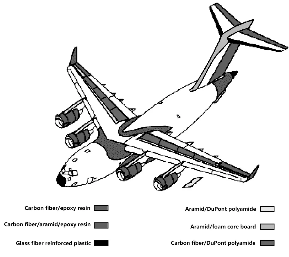 Figure 4 Composite materials used in aircraft