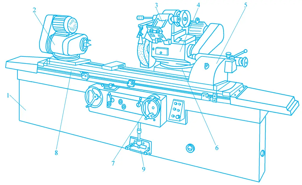 Figure 2 External view of M1432A type universal external cylindrical grinding machine