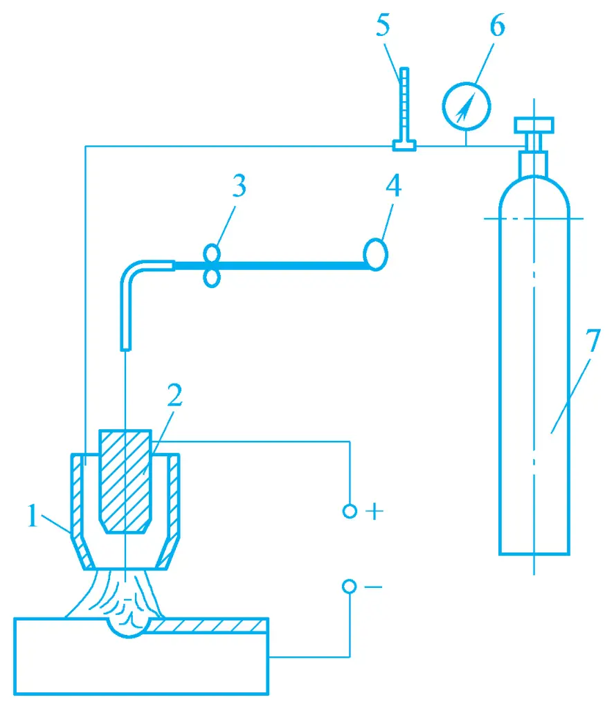 Figura 3 Diagrama esquemático da soldadura com proteção de gás CO2