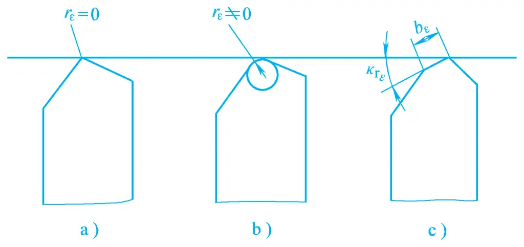Figure 4 Structure de la pointe de l'outil