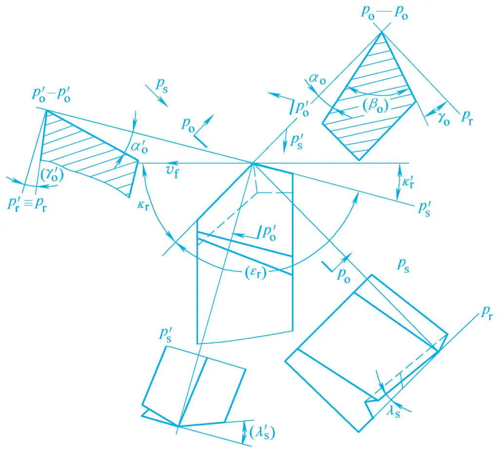 Figure 6 Angles annotés dans le système de référence statique du plan orthogonal