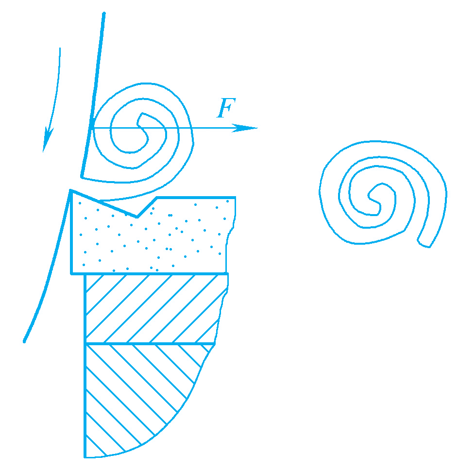 Figura 10 Il truciolo incontra la superficie di transizione del pezzo in lavorazione