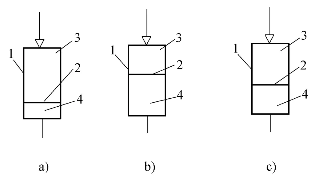 Figura 1 Schema del principio di funzionamento dell'accumulatore