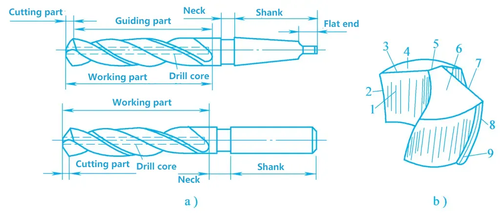 Figure 4 Composition du foret hélicoïdal