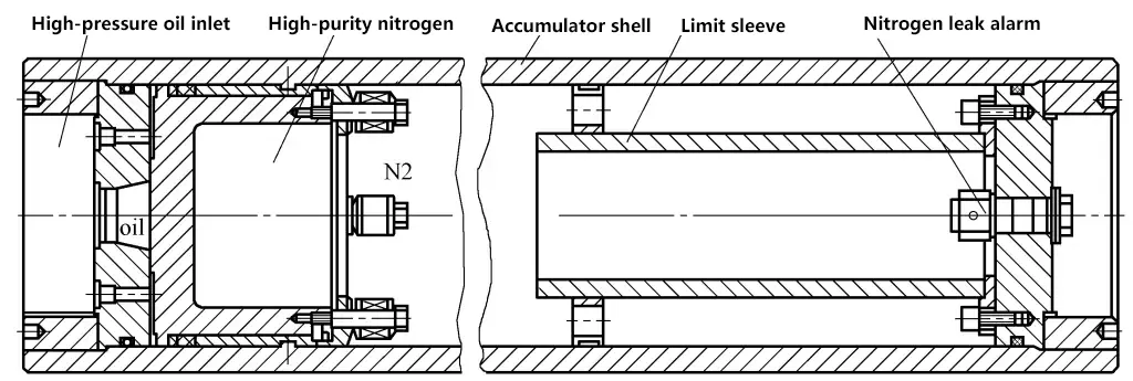 Gambar 4 Akumulator piston yang umum digunakan untuk penyimpanan energi dalam sistem hidraulik