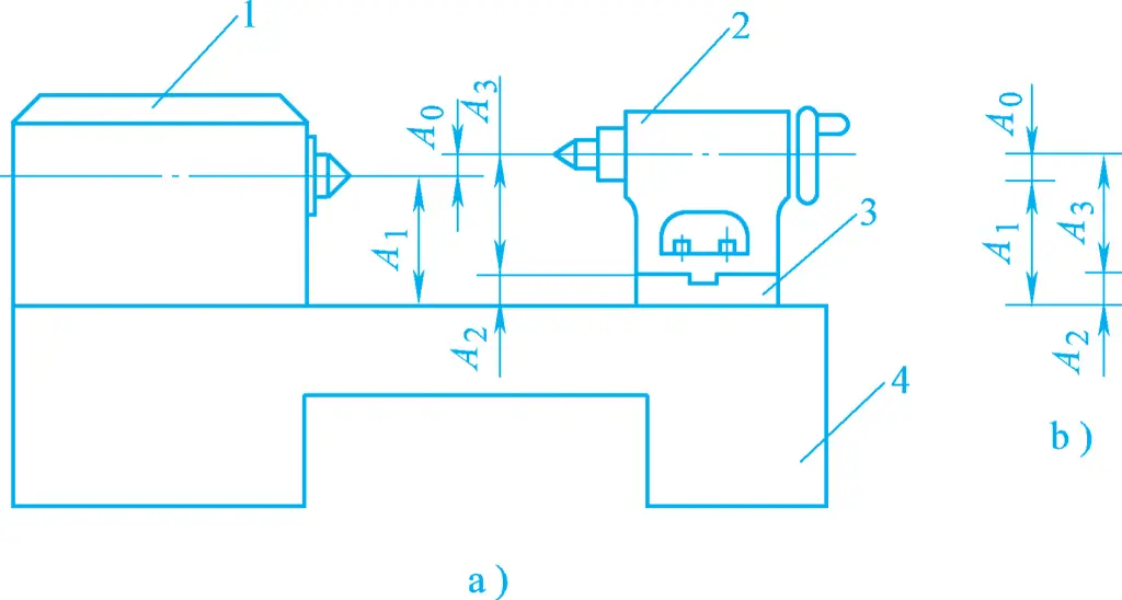 Figuur 2 Schematisch diagram van de gelijke hoogte van de middellijn van de horizontale draaibankas en de middellijn van de achtervork