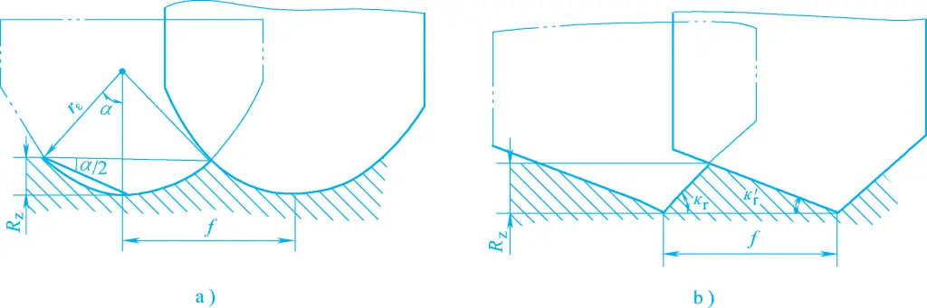 Figure 1 Residual area of the cutting layer