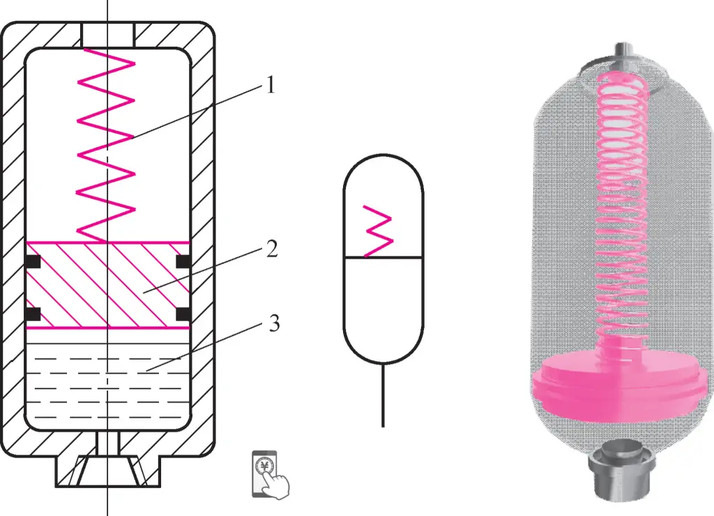 Figura 7 Acumulador con muelle