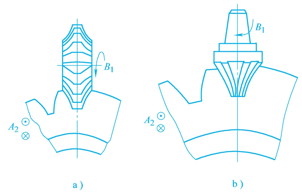 Abbildung 1 Zahnradbearbeitung durch Umformverfahren