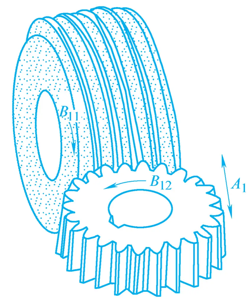 Рисунок 10 Шлифование зубьев червячного шлифовального круга