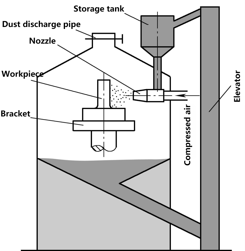 Figura 3 Shot Peening mecânico
