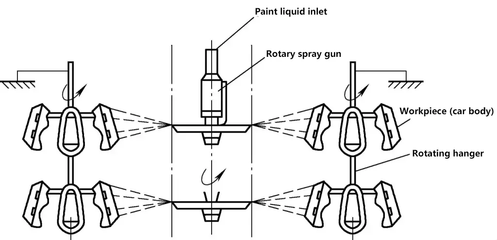 Figura 11 Pulverización electrostática de la carrocería del automóvil