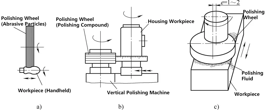 Figure 12 Wheel polishing