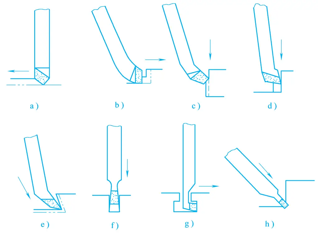 Figure 5 Common Types and Applications of Planer Tools