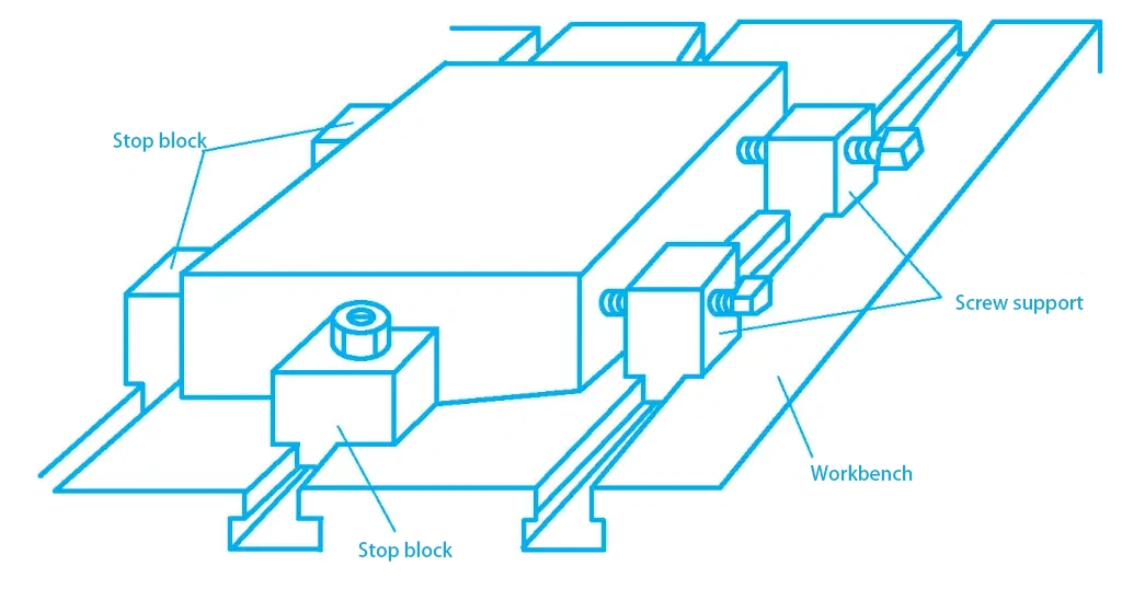 Figure 7 Clamping the Workpiece on the Worktable with Stops and Screw Jacks
