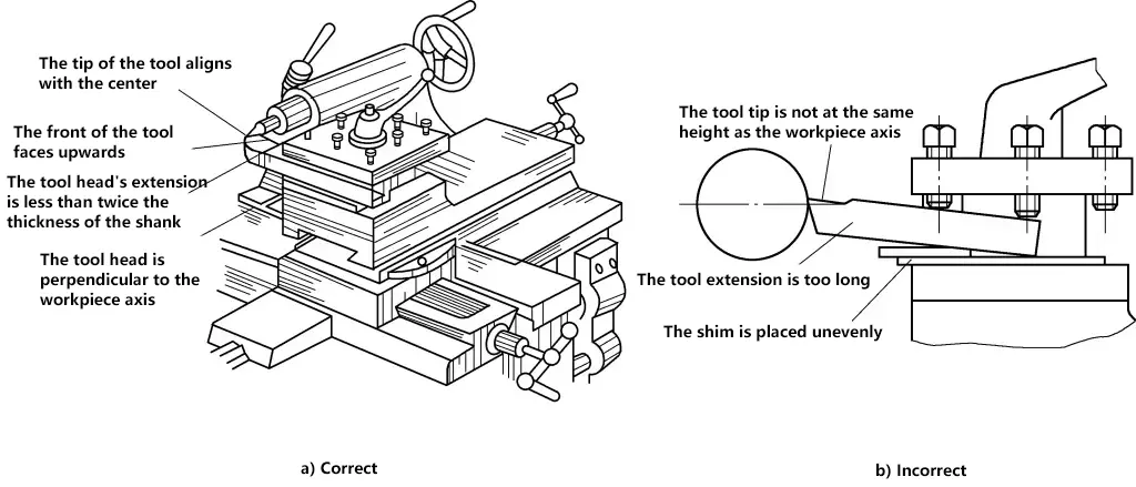 Abbildung 9 Einbau des Schneidwerkzeugs