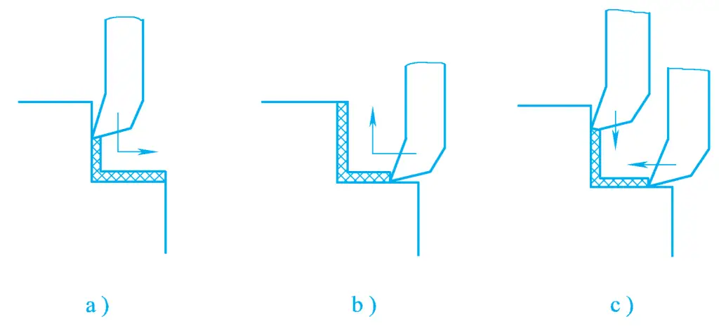 Figure 11 Méthode d'alimentation pour le rabotage de précision de surfaces en gradins à l'aide d'un outil décalé