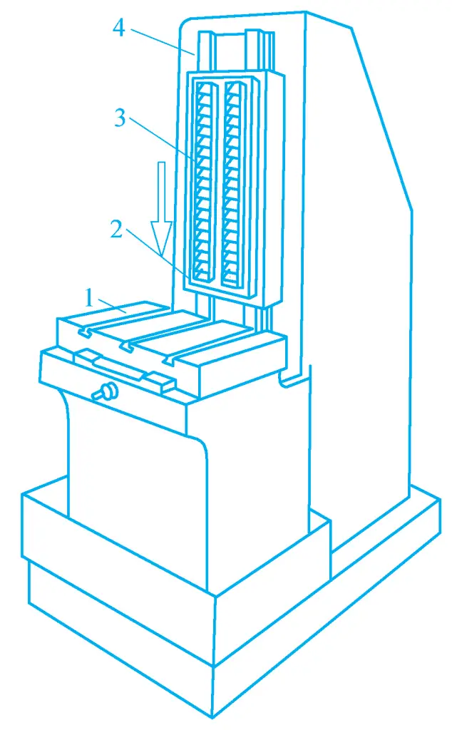 Figura 17 Brocciatrice esterna verticale