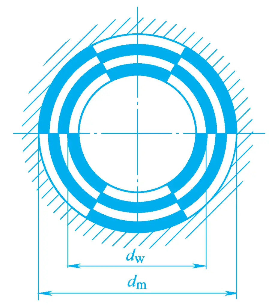 Figura 23 Metodo di brocciatura segmentata (taglio rotativo)