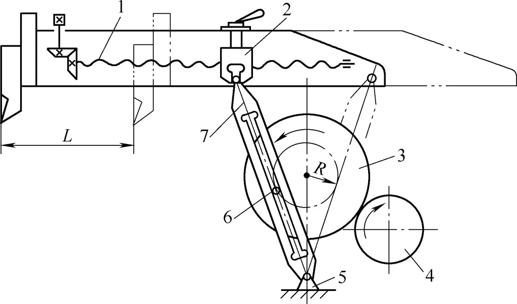 Figura 3 Mecanismo de la barra oscilante