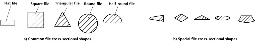 Figura 5 Formas de secção transversal das limas
