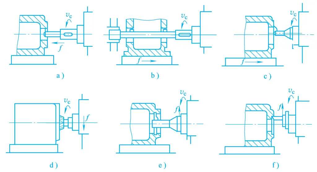 Figure 10 Méthodes d'usinage typiques sur une aléseuse horizontale