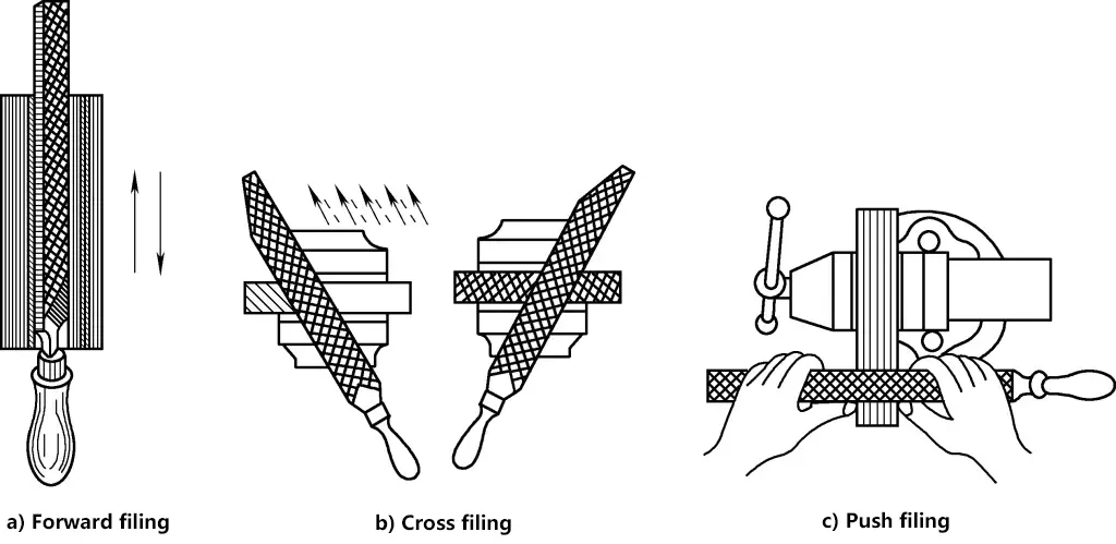 Figura 8 Métodos de limagem plana
