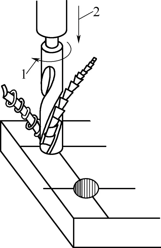 Figura 10 Diagrama de movimiento de corte por mecanizado de agujeros