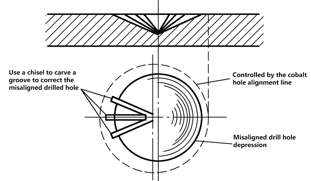 Figura 14 Método de perforación