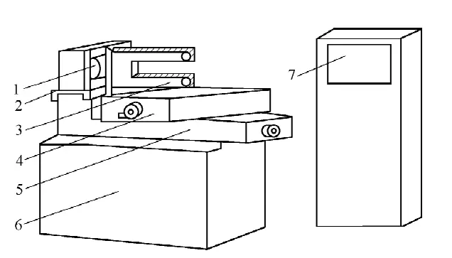 Figura 6 Estructura de la máquina de electroerosión por hilo