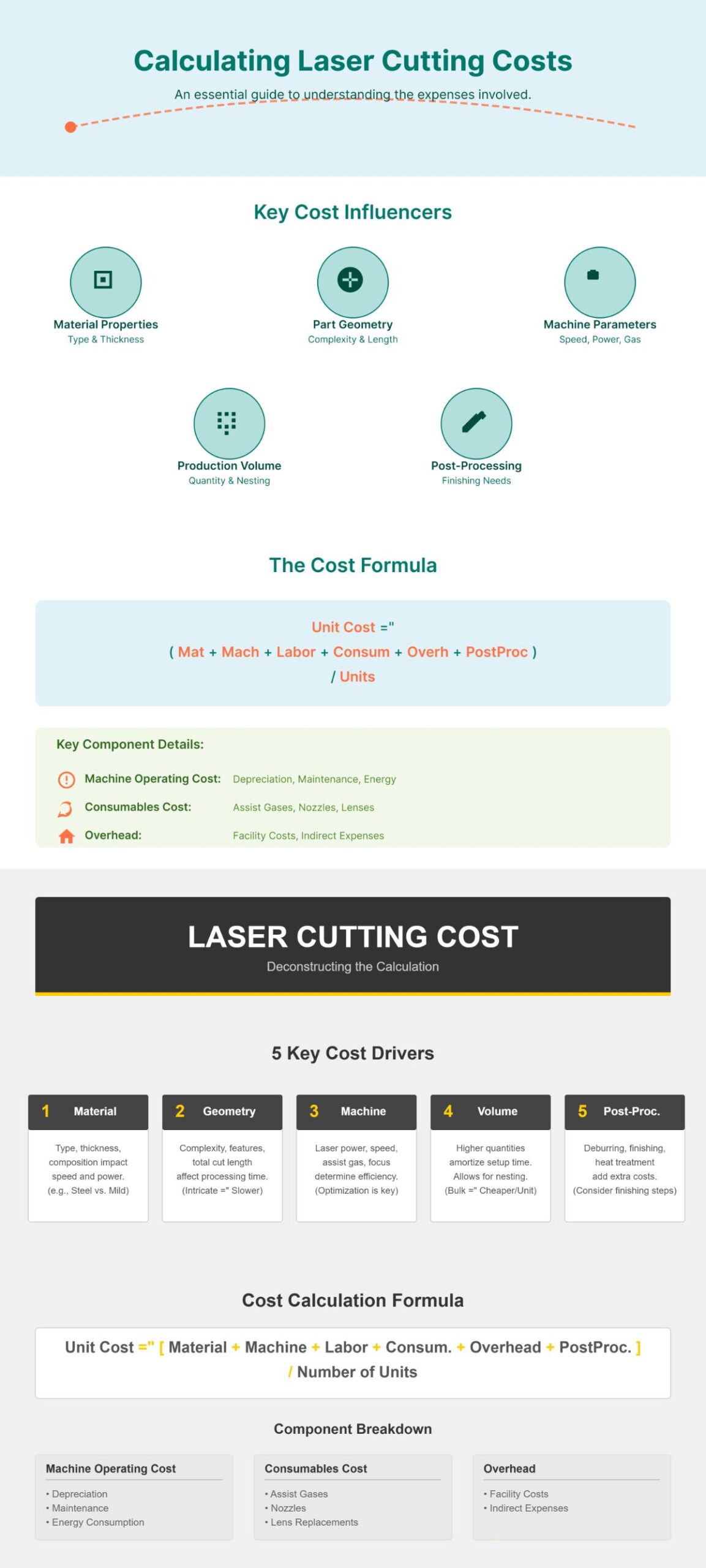Calcolo dei costi del taglio laser