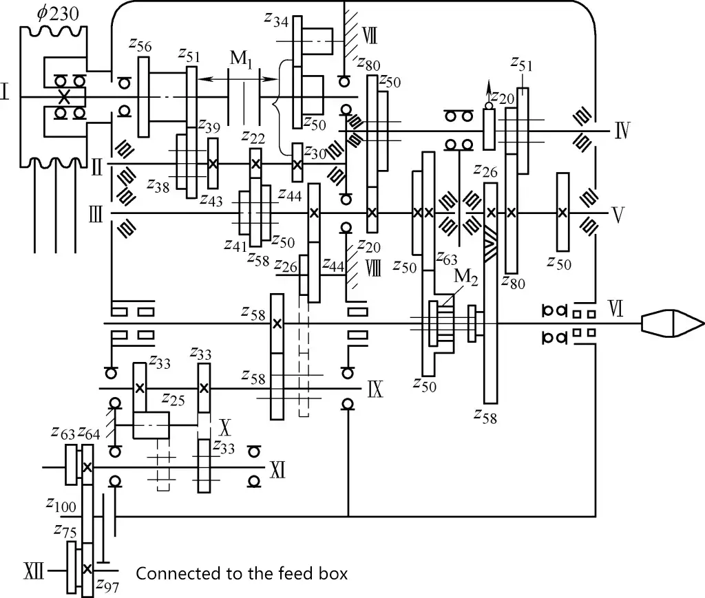 Figura 10 Sistema de transmisión del cabezal del torno CA6140