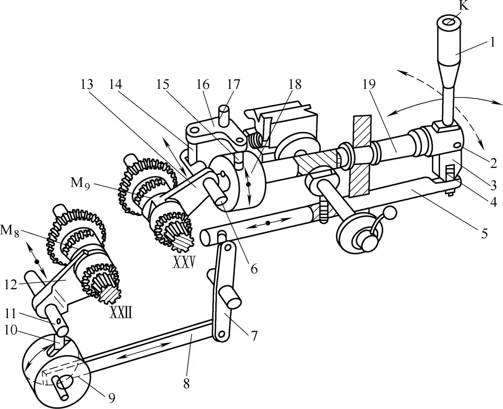 Figura 12 Mecanismo de control de avance longitudinal y transversal del torno CA6140