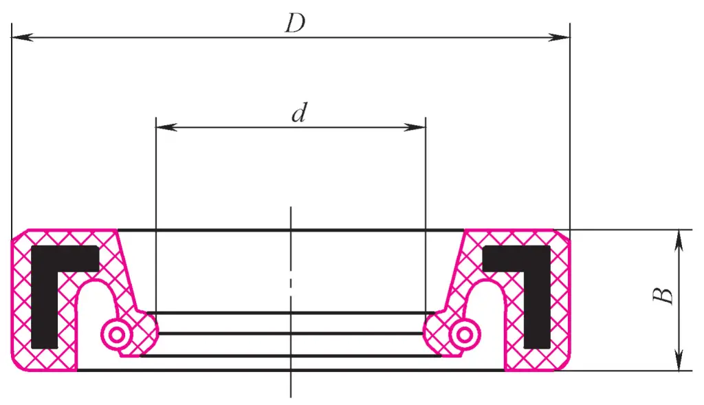 Figura 20 Anillo de estanqueidad para ejes giratorios