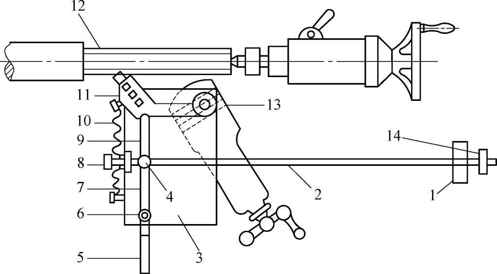 Figura 16 Dispositivo de retracción automática de la herramienta para el torneado de roscas