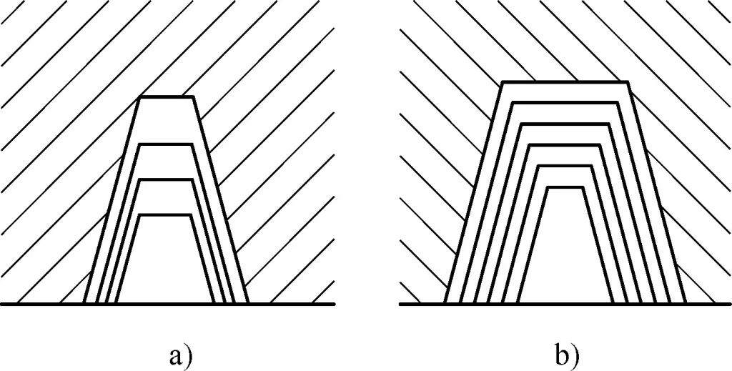 Figura 22 Métodos de avance para cortar roscas trapezoidales