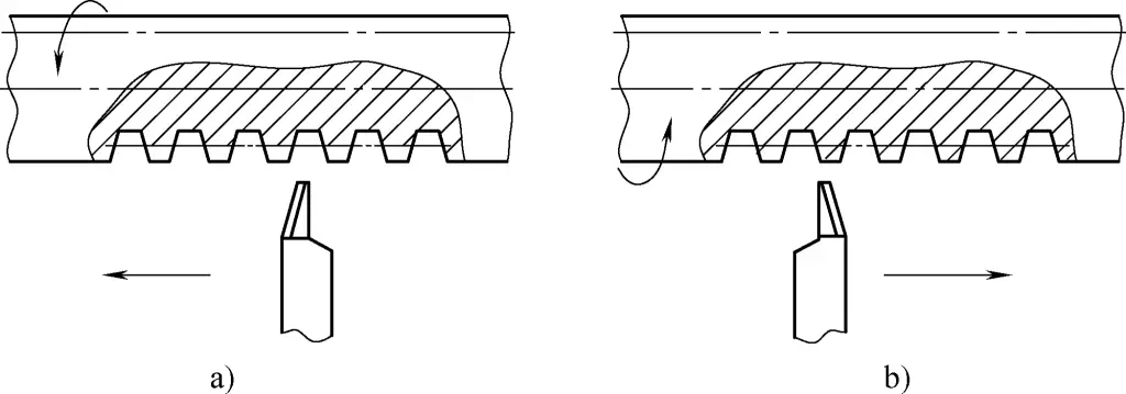 Figura 28 Cortar ambos lados de la rosca trapezoidal por separado