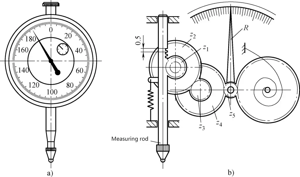 Figura 1 Reloj comparador y su principio de construcción