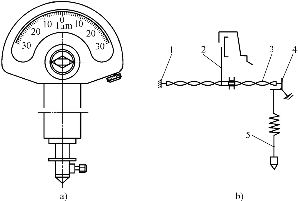 Figura 10 Micrómetro de muelle de torsión