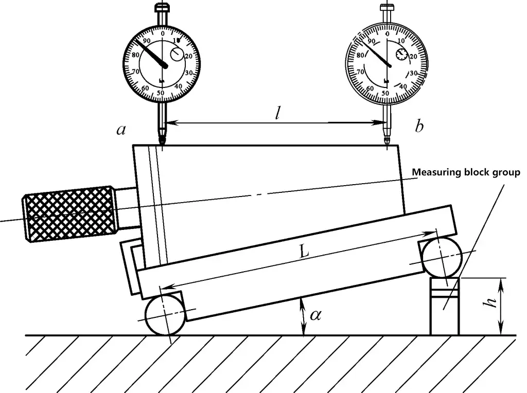 Figura 21 Medición de ángulos cónicos con una barra sinusoidal