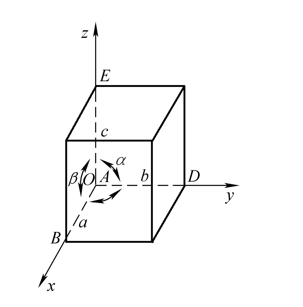 Figura 1 Celda unitaria